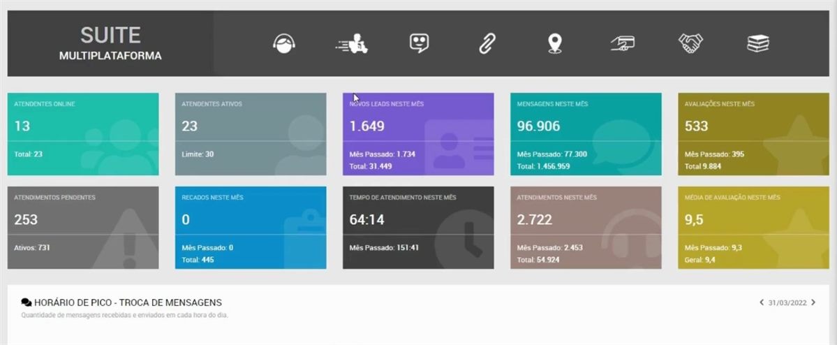 Painel de Atendimentos Workflow App